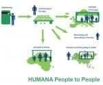 humana